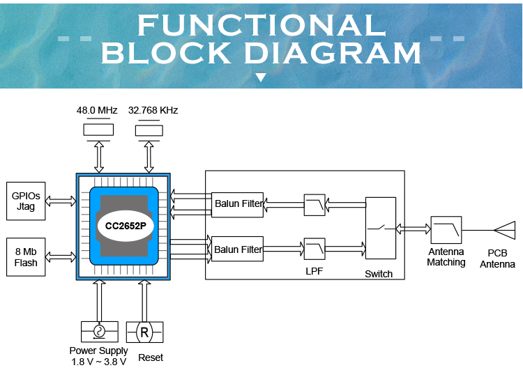 Block diagram of CC2652P power amplifier module RF-BM-2652P3