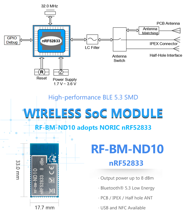 Block diagram of Nordic nRF52833 RF-BM-ND10