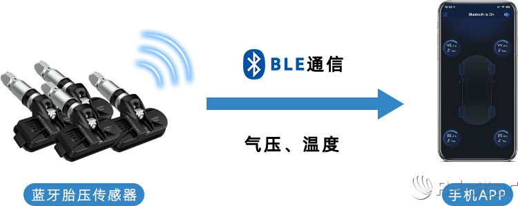 馳達后裝藍牙TPMS方案 馳達后裝藍牙TPMS方案
