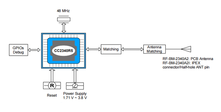 block diagram of CC2340 module RF-BM-2340A2I