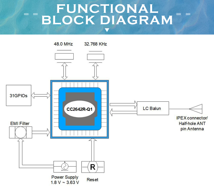Block diagrams of RF-BM-2642QB1I