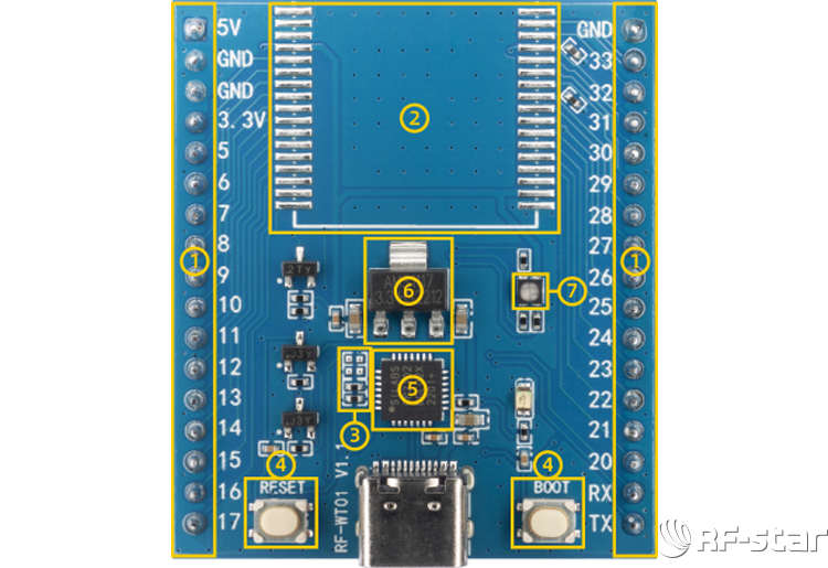 RF-WT01開發底板功能區及資源描述
