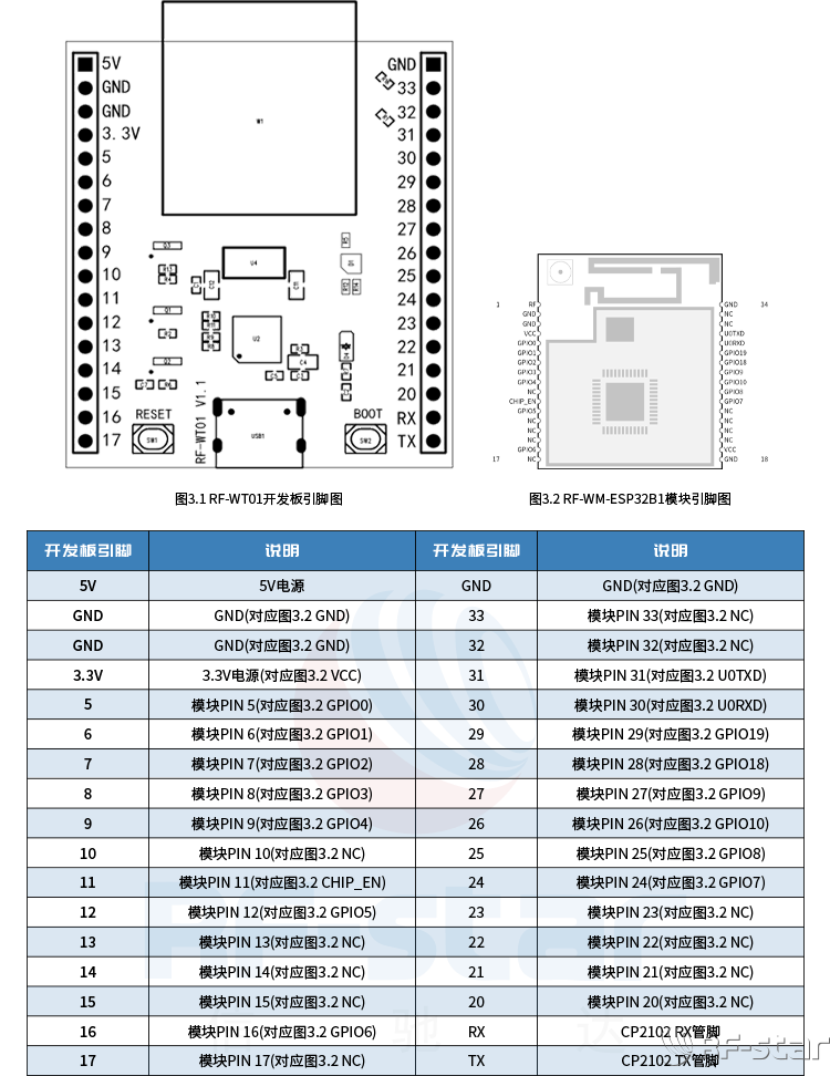 RF-WT01 引腳序號圖及引腳說明