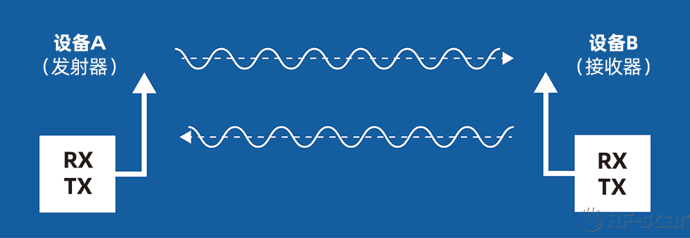 藍牙信道探測技術(shù)定位原理 藍牙信道探測技術(shù)定位原理