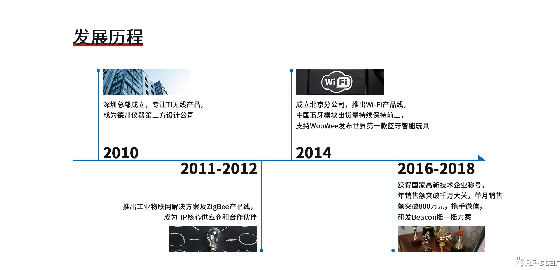 信馳達發展歷程1