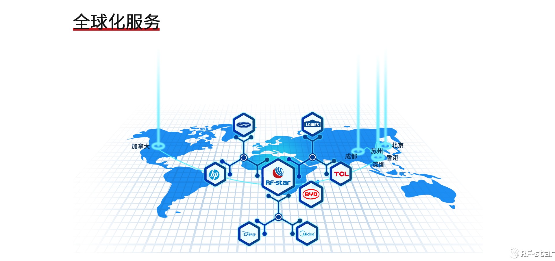 信馳達服務全球