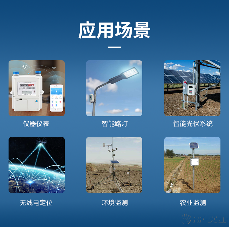 CC1312R系列Sub-1G無線模塊應用場景