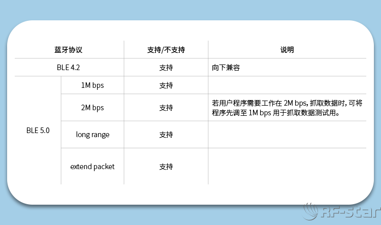 無線通信方案廠商