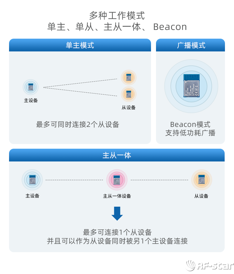 無線通信方案廠商