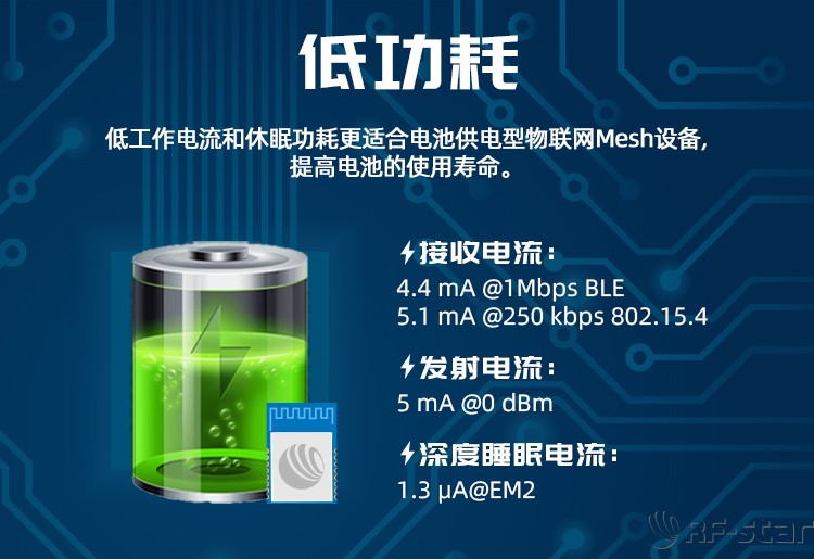 無(wú)線(xiàn)通信方案廠商