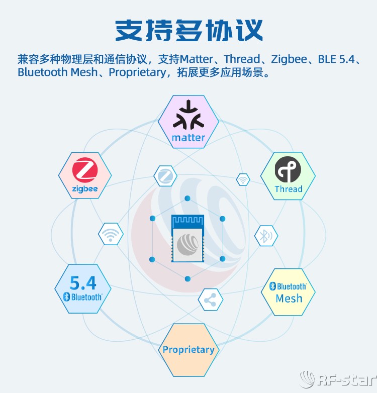 無(wú)線(xiàn)通信方案廠商