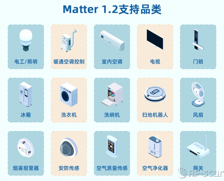 無(wú)線(xiàn)通信方案廠商