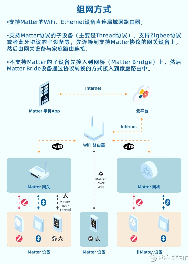 無(wú)線(xiàn)通信方案廠商