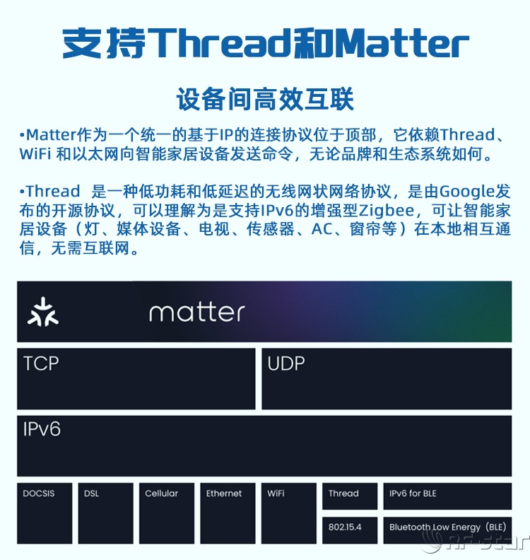 無(wú)線(xiàn)通信方案廠商