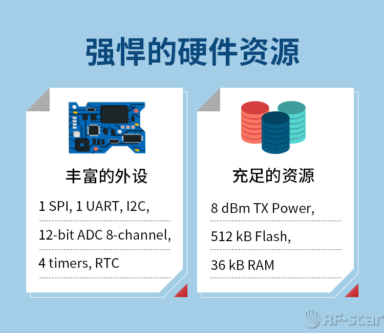 無線通信方案廠商