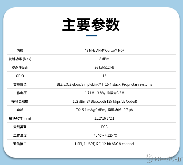 無線通信方案廠商