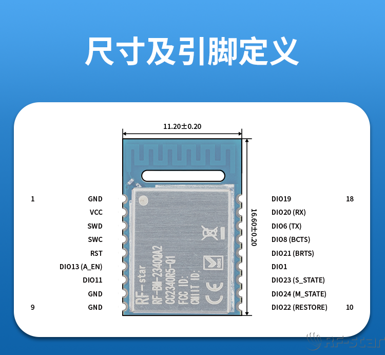 無線通信方案廠商