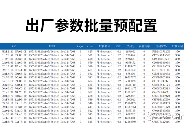 無線通信方案廠商