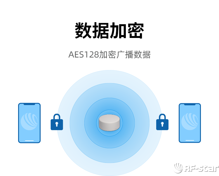 無線通信方案廠商