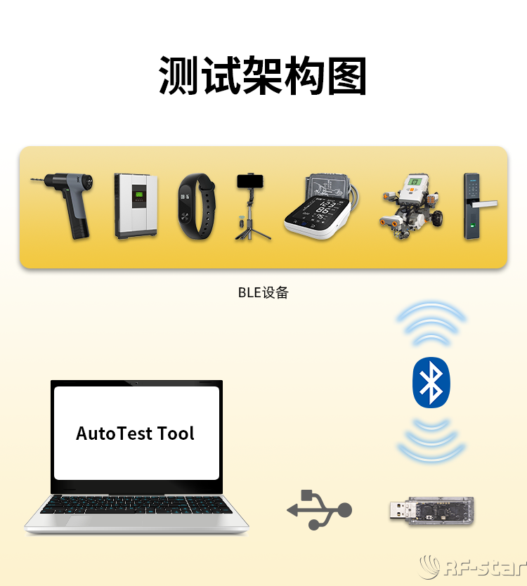 無線通信方案廠商
