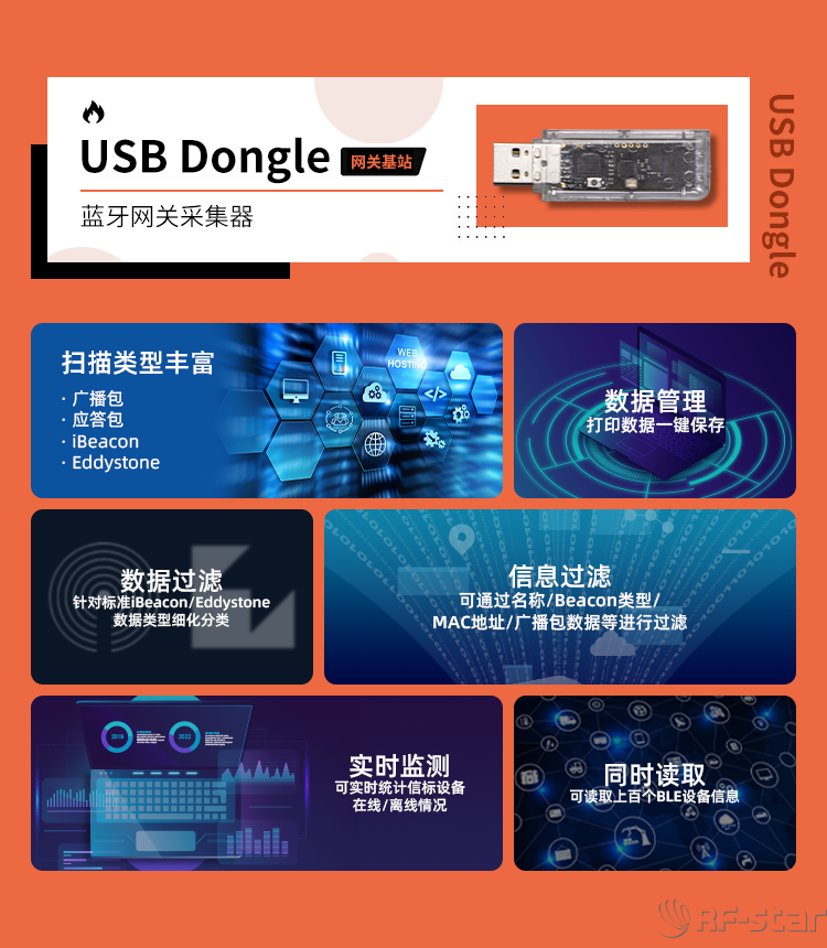 無線通信方案廠商