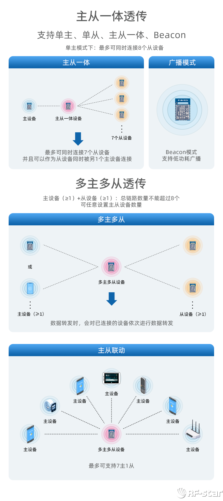 無線通信方案廠商
