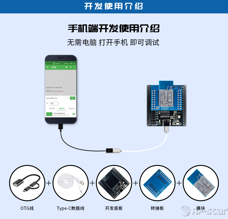 無線通信方案廠商