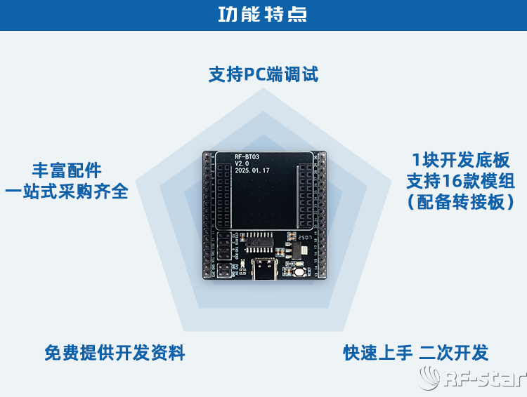 無線通信方案廠商