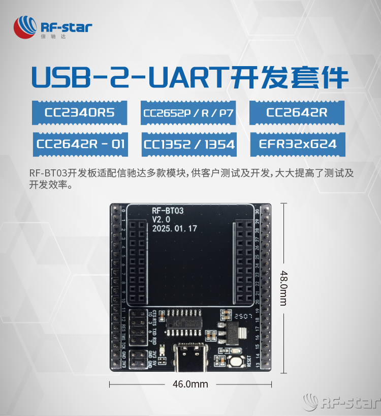 無線通信方案廠商