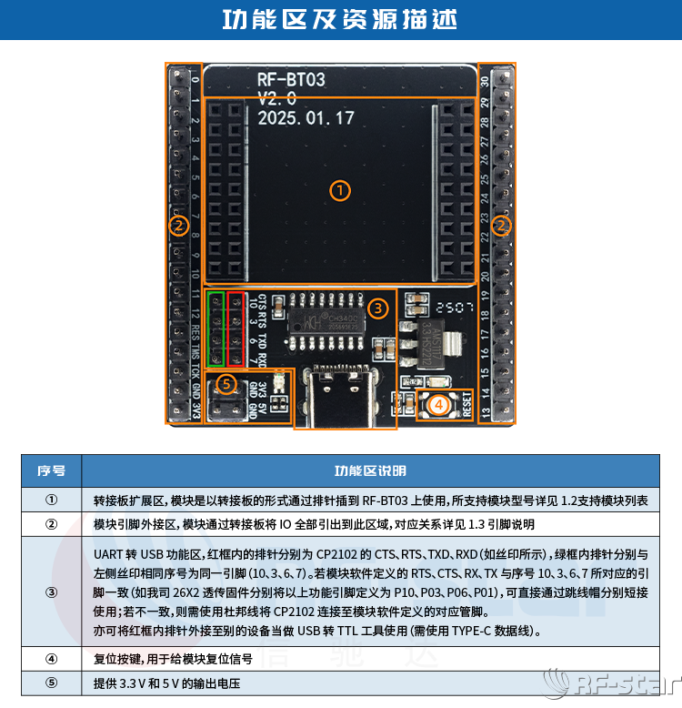 無線通信方案廠商