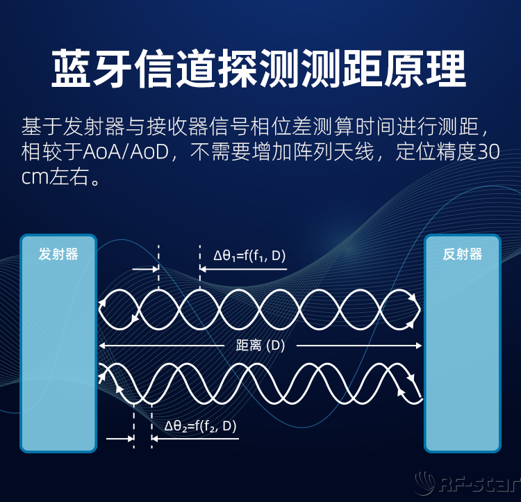 無線通信方案廠商