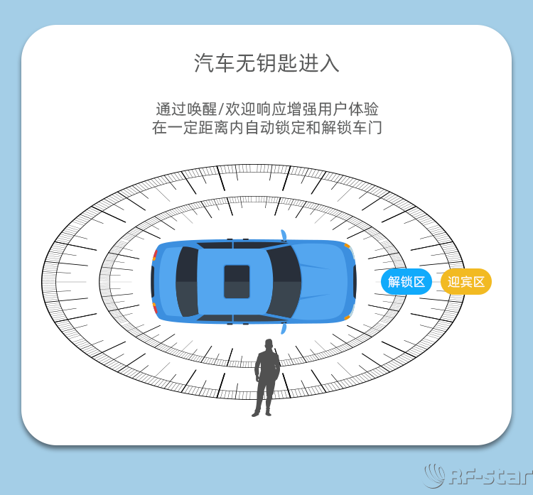無線通信方案廠商