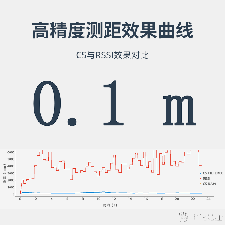無線通信方案廠商
