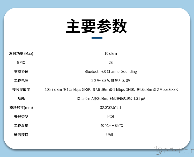 無線通信方案廠商