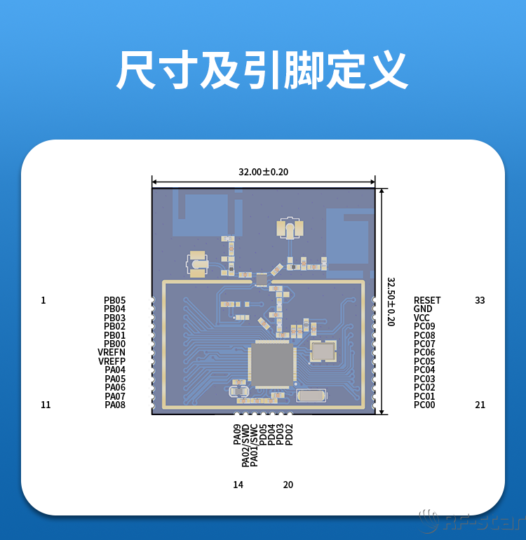 無線通信方案廠商