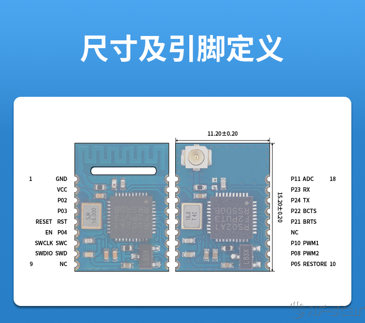 無線通信方案廠商