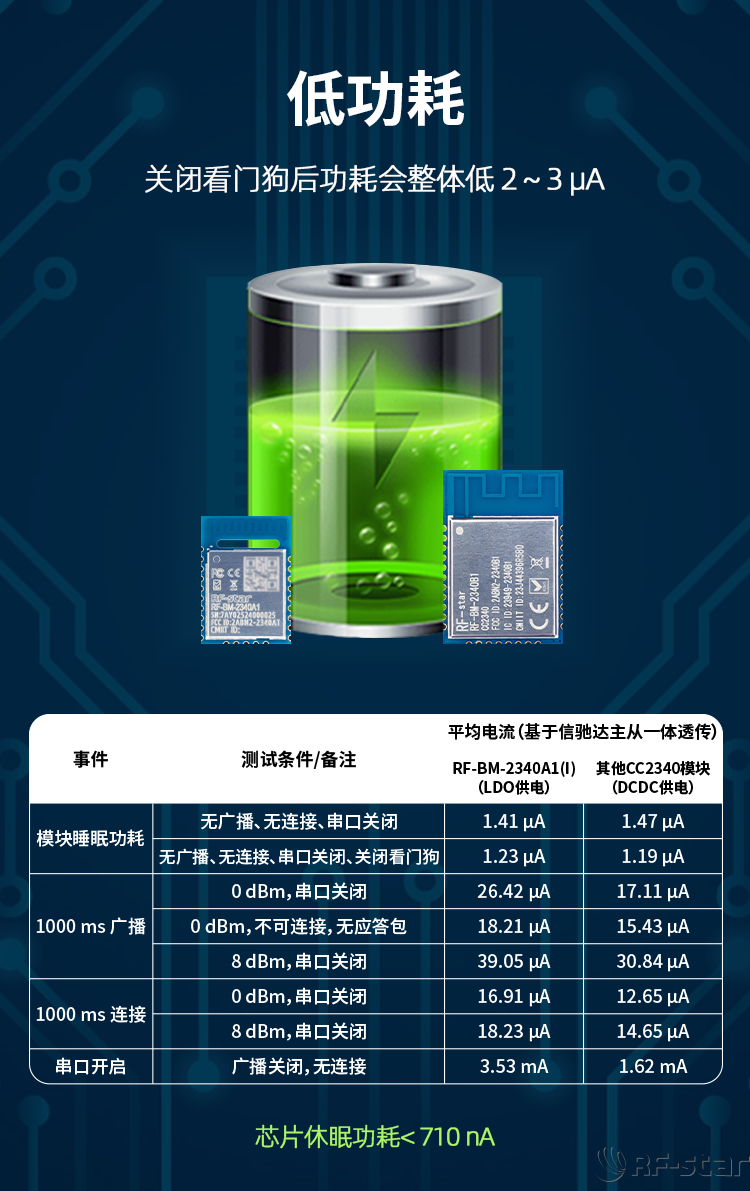 無線通信方案廠商