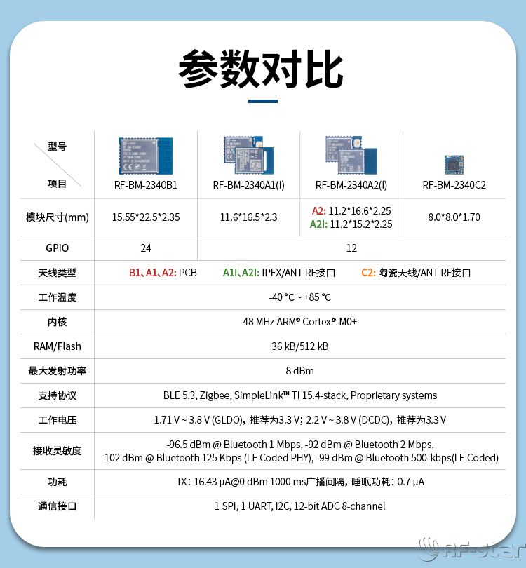 無線通信方案廠商