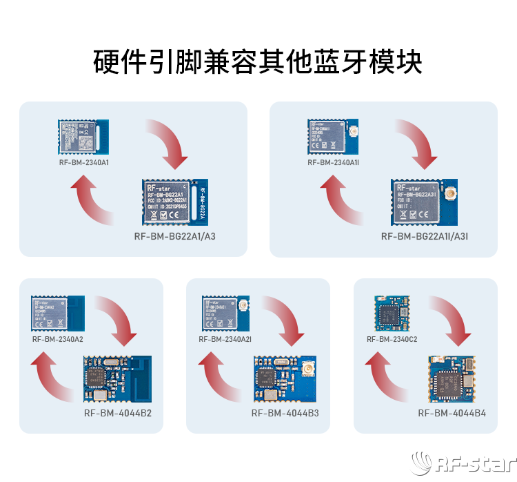 無線通信方案廠商