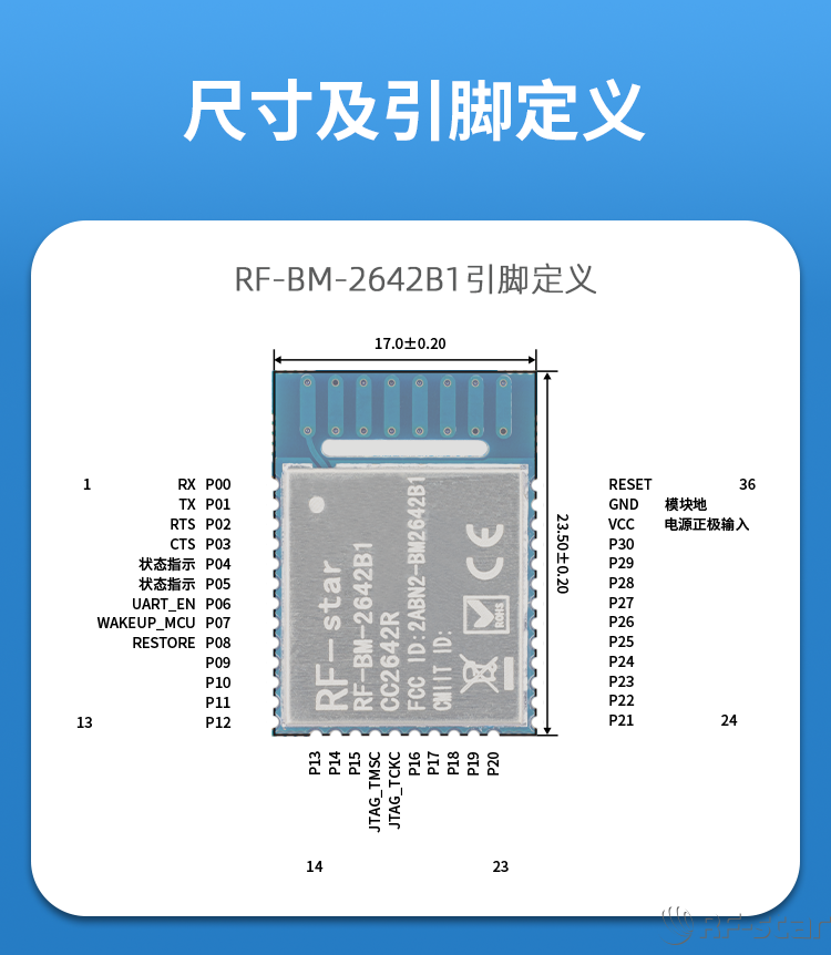 無線通信方案廠商