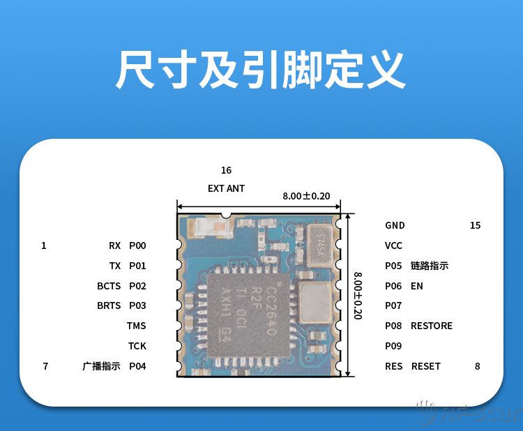 無線通信方案廠商