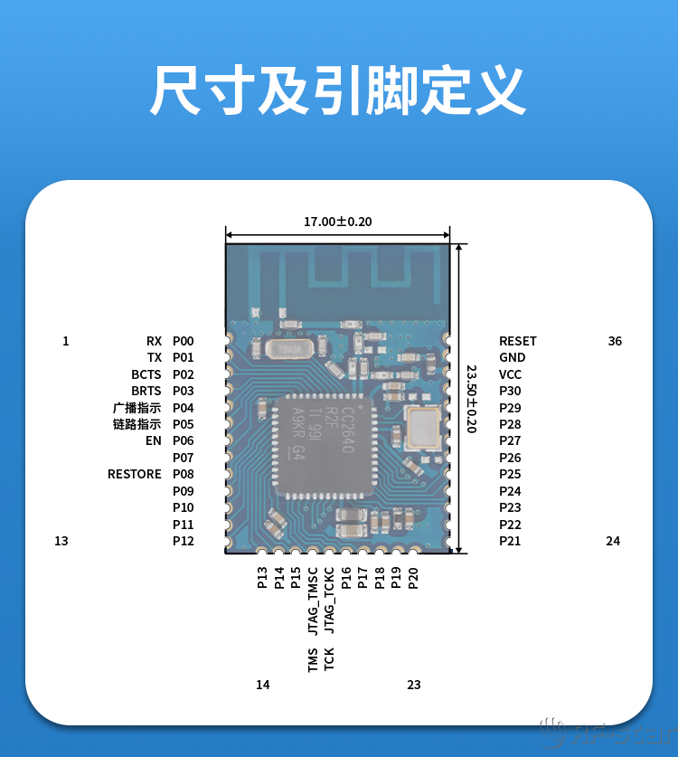 無線通信方案廠商