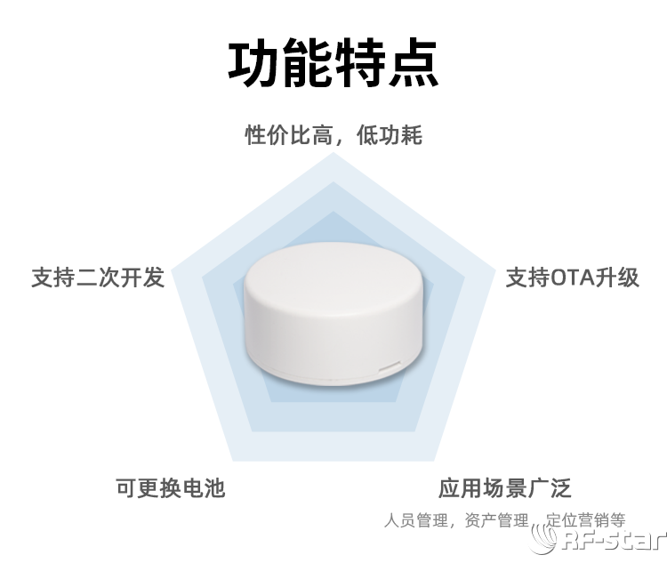 無線通信方案廠商