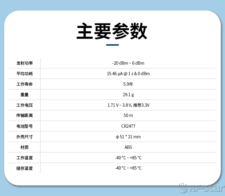 無線通信方案廠商
