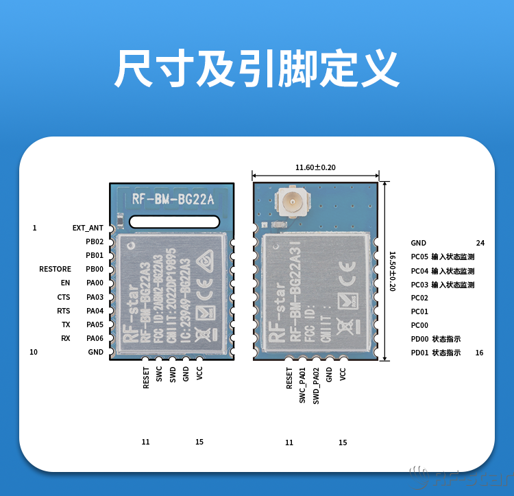 無線通信方案廠商