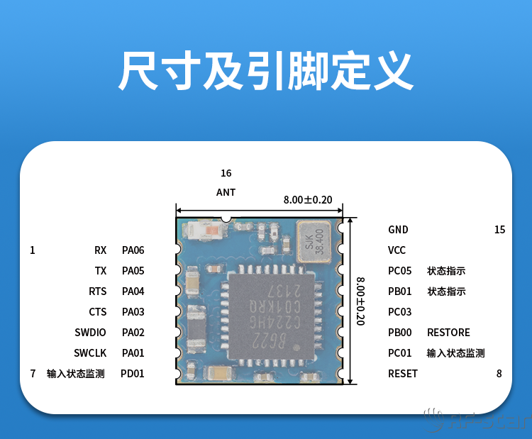 無線通信方案廠商