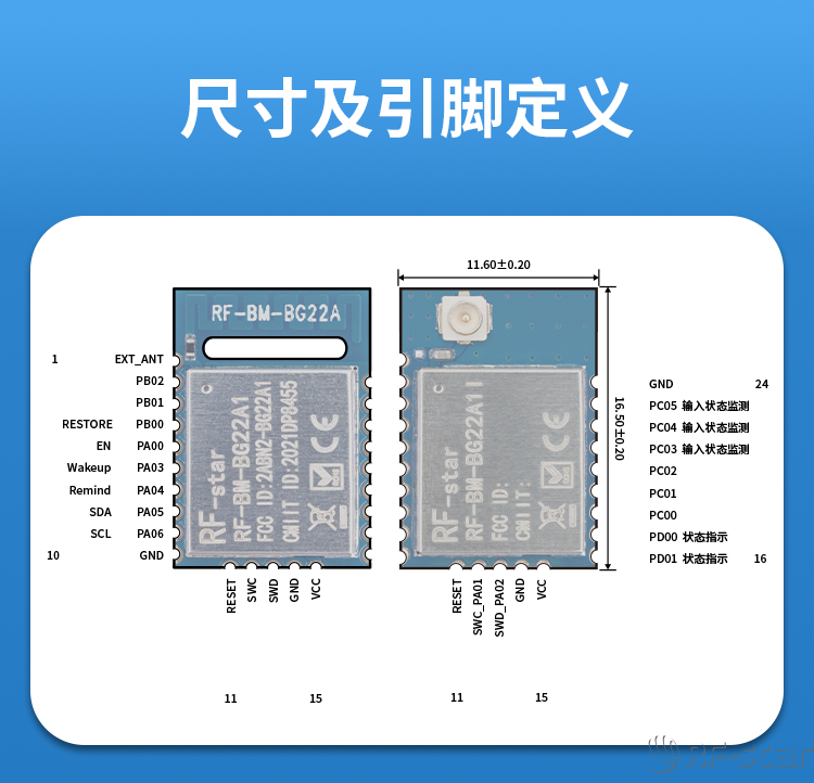 無線通信方案廠商