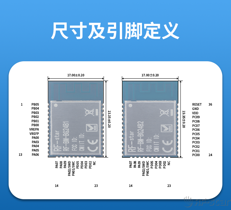 無線通信方案廠商