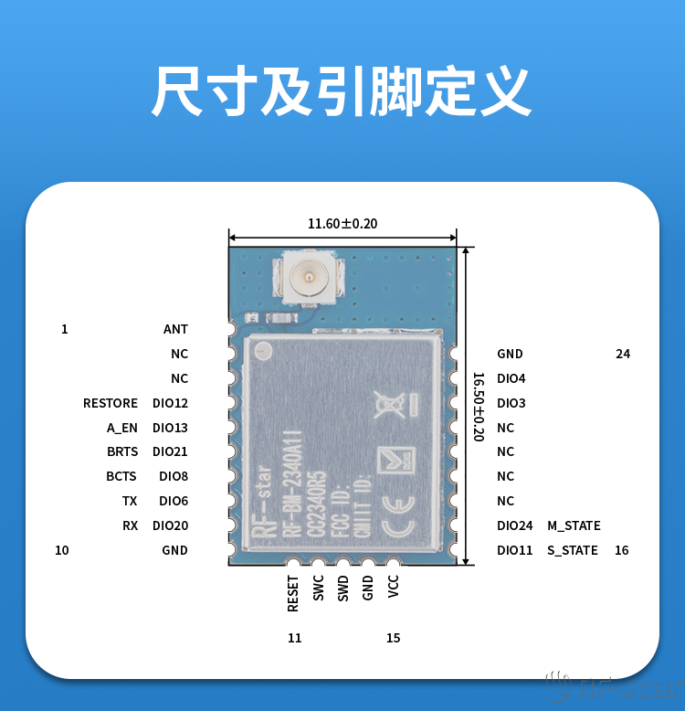 無線通信方案廠商