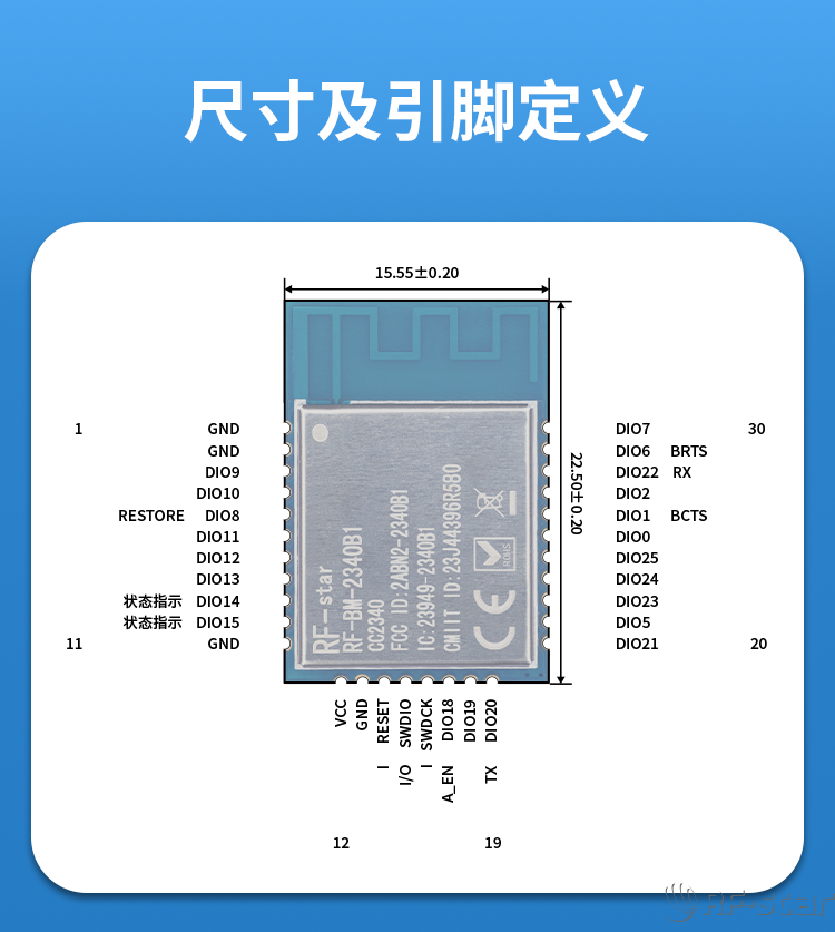 無線通信方案廠商